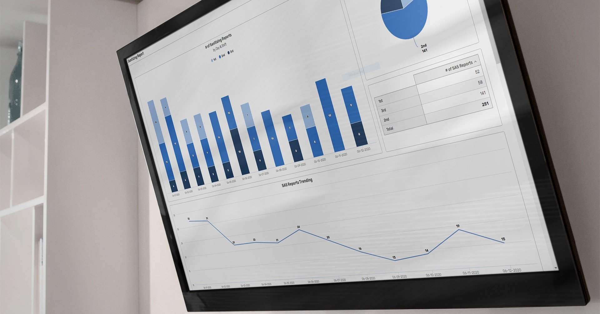 How Visualizing Data Can Transform Health & Safety Procedures2