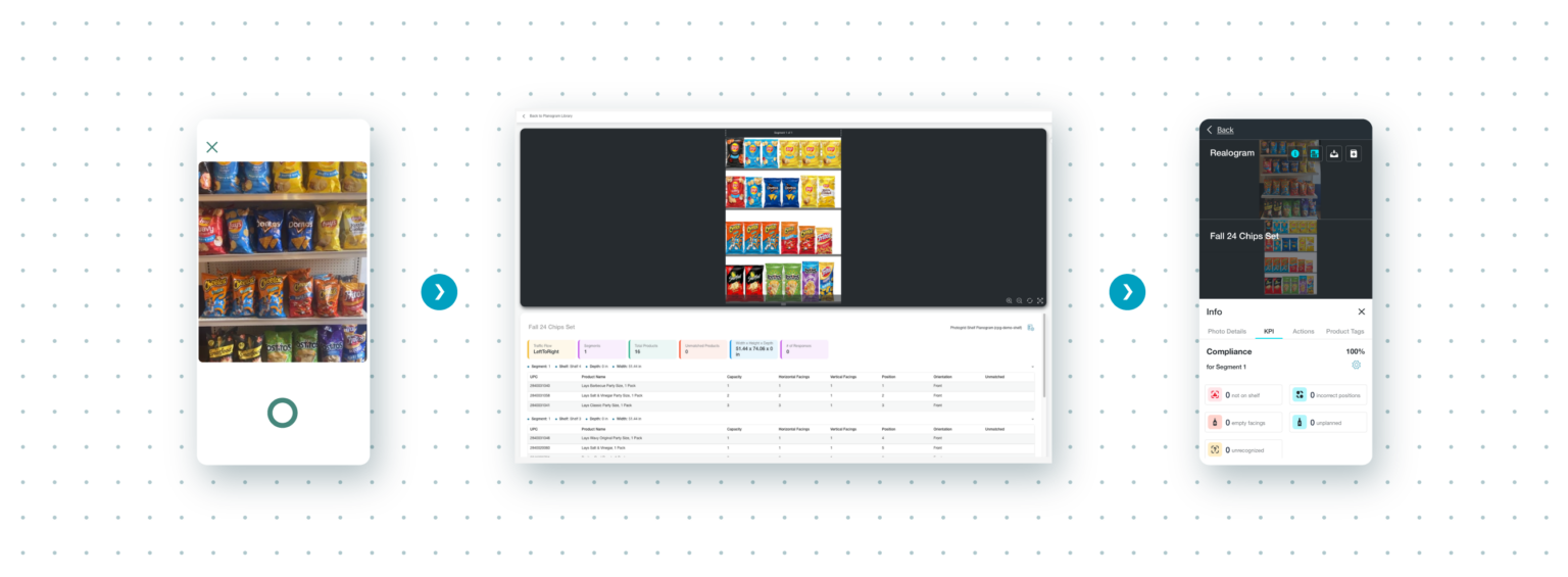 AI-Powered Planogram Compliance Software | FORM