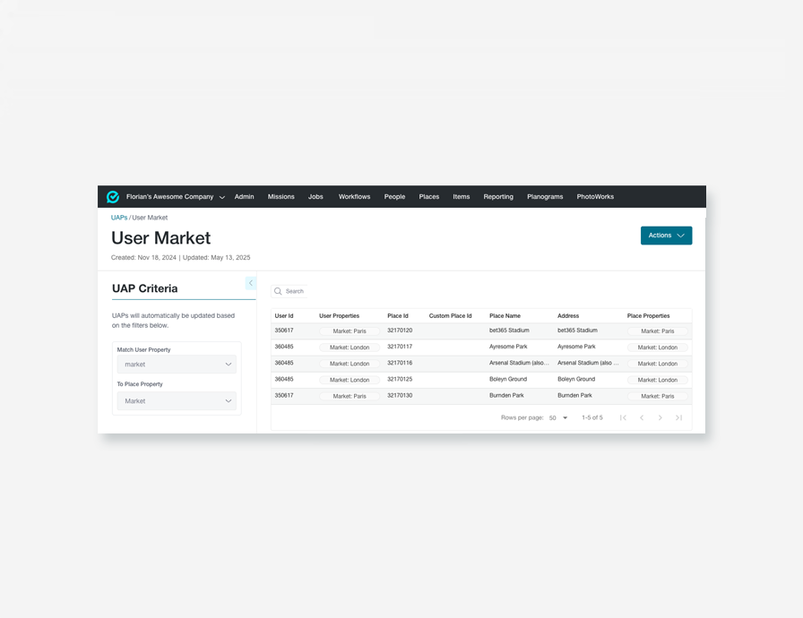 Smart User Assigned Places (UAPs)