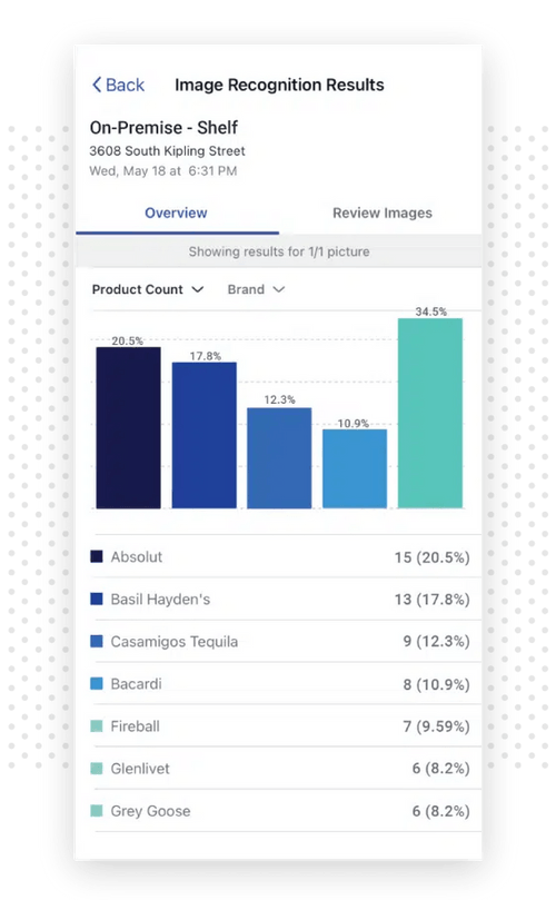 Share reports in seconds.