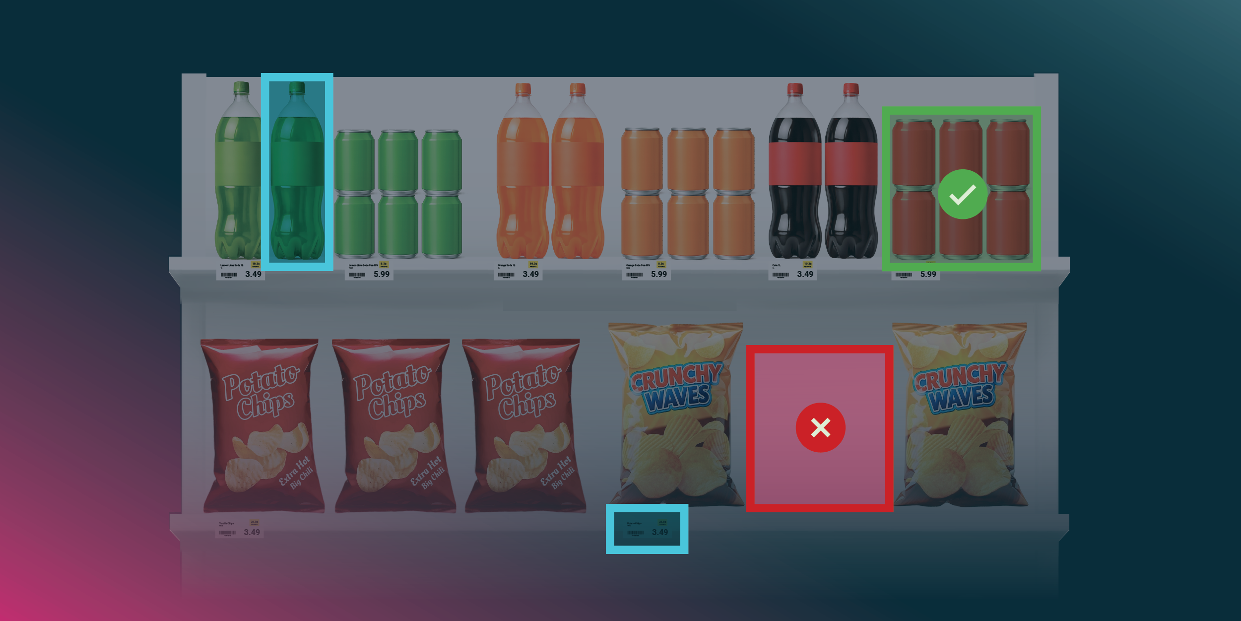 A fully stocked retail beverage shelf ready for image recognition analysis.