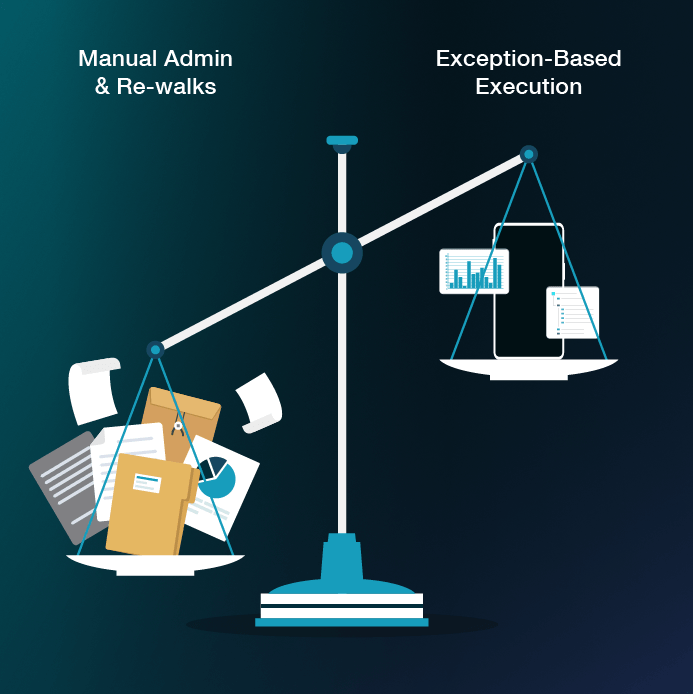 A scale graphic comparing heavy manual administrative work against streamlined exception-based retail execution.