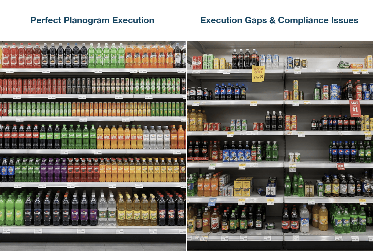 Infographic highlighting five common retail planogram execution failures that hurt sales