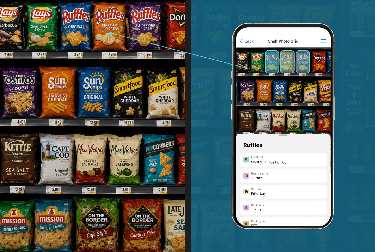 Physical grocery shelf synchronized with digital inventory through retail execution and shelf verification technology.